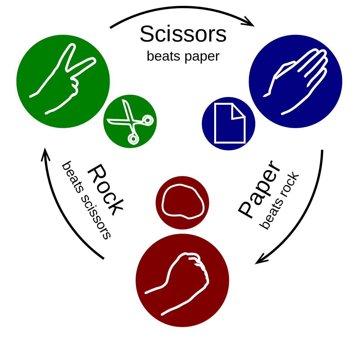 Rocks, Papers and Scissors !